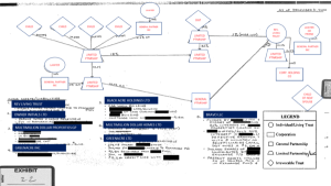 Diagram-of-Family-Office
